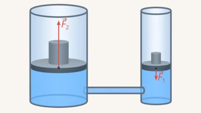 Как формулируется закон Паскаля и что о нем нужно знать